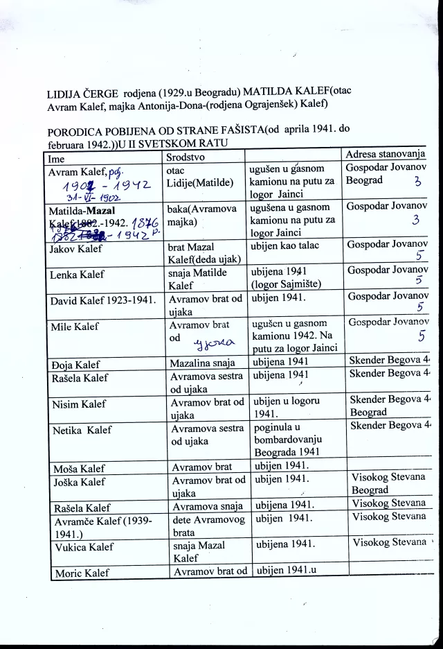 Matilda Cerge's Family List