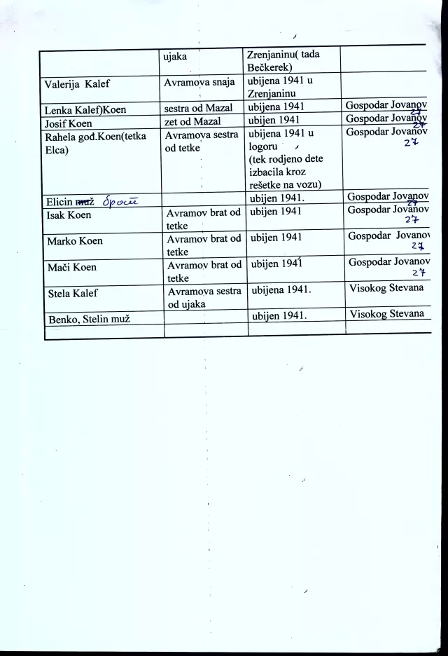 Second page of Matilda Cerge's Family List